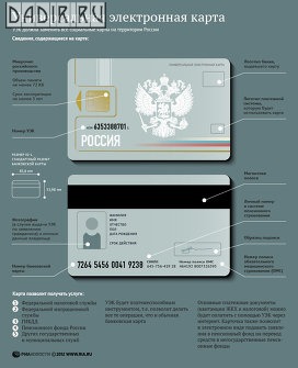 Универсальная электронная карта